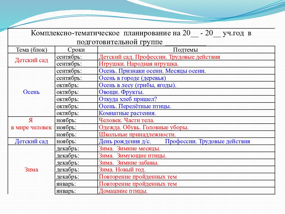 Отчет логопеда о проделанной работе за год в детском саду на логопункте образец