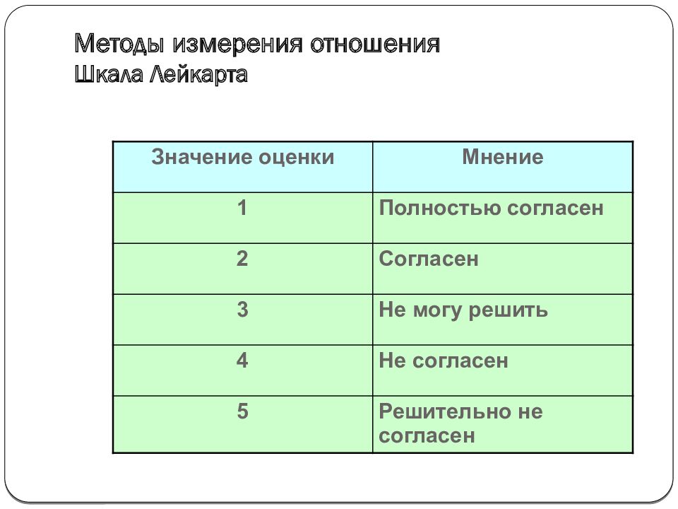 Оценить отношения. Шкала отношений примеры. Шкала оценки отношений. Шкала оценки важности. Шкала оценки в социологии.