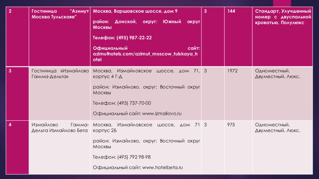 Проект гуляем по москве расписание бесплатные экскурсии