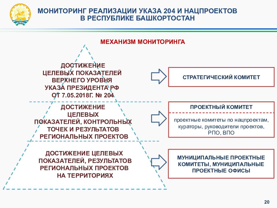 Национальные цели и проекты