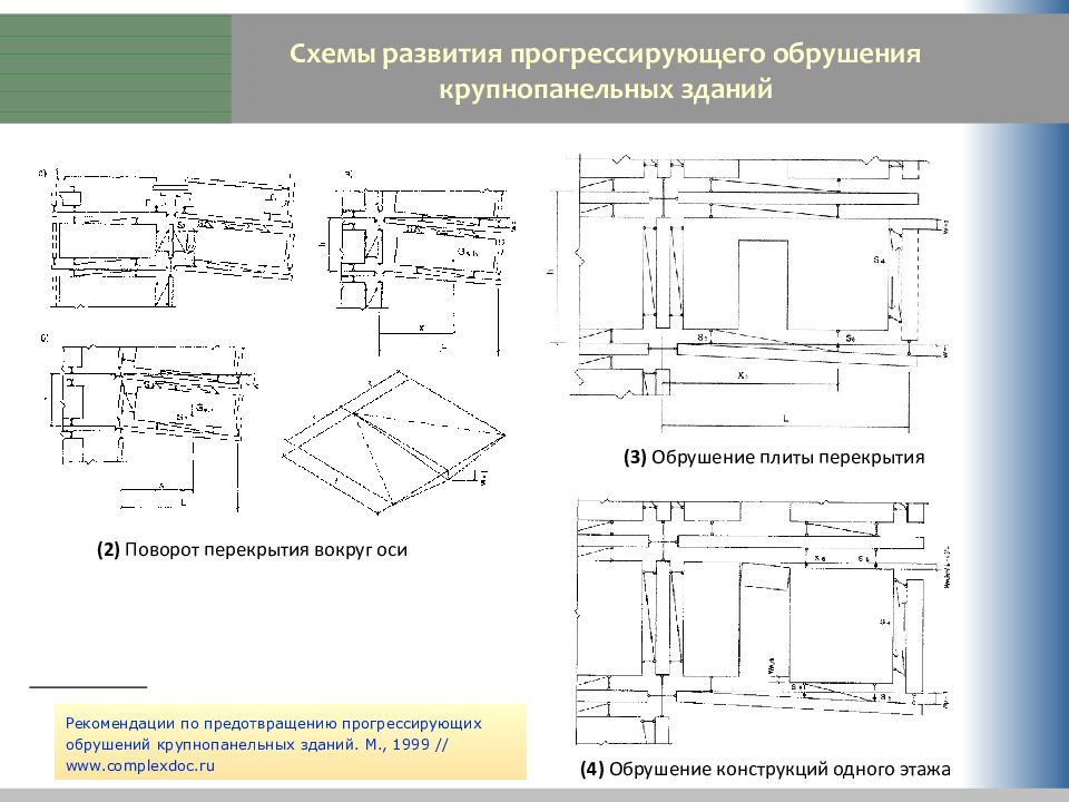 Расчет на прогрессирующее обрушение