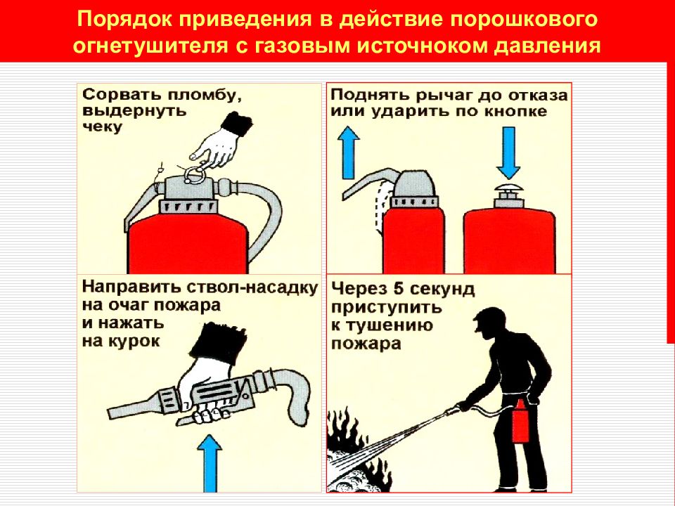 Пользование огнетушителем в картинках