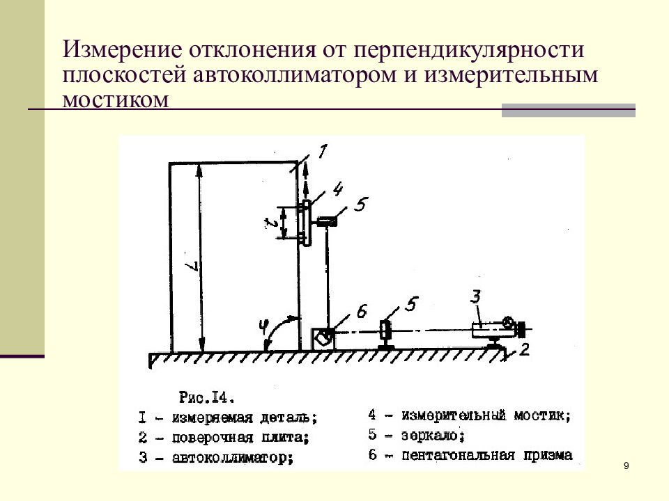 Измерение отклонения. Схема измерения отклонения от перпендикулярности. Методы контроля допуска отклонения от перпендикулярности. Метод для измерения отклонений от перпендикулярности. Методы и средства измерения отклонений от перпендикулярности.