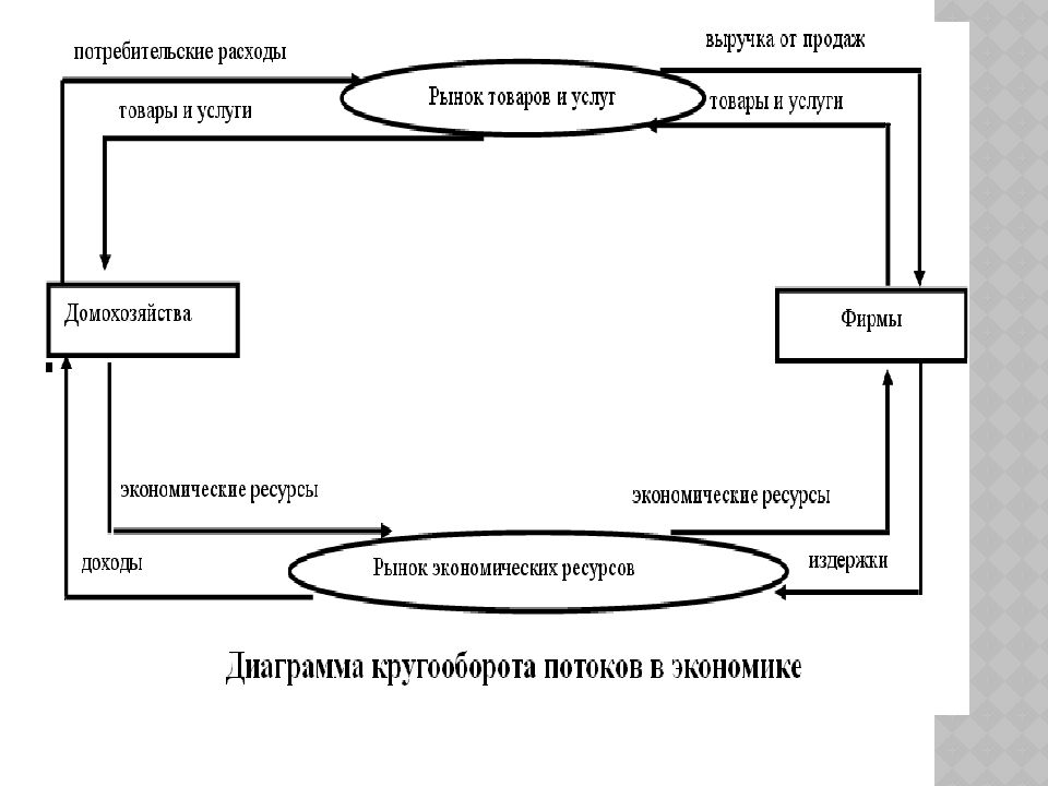 Микроэкономика рисунок. Формулы для трудовых и капитальных ресурсов Микроэкономика.