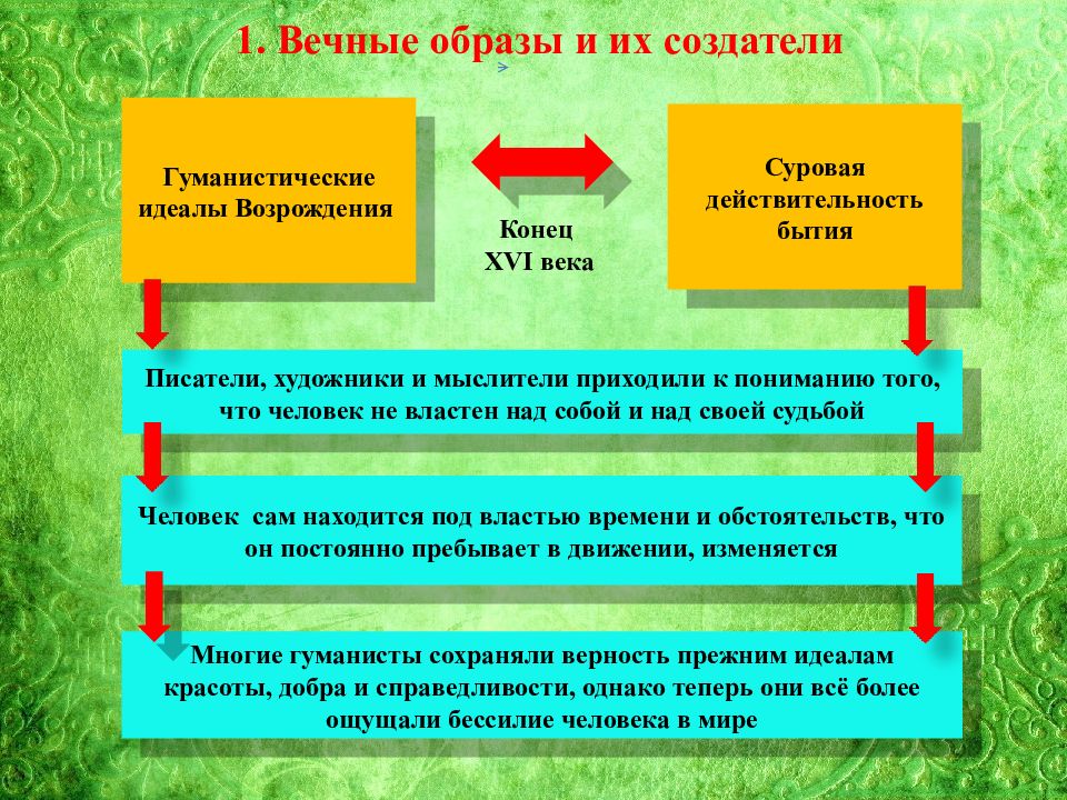 Литература и искусство 16 17 веков 7 класс презентация