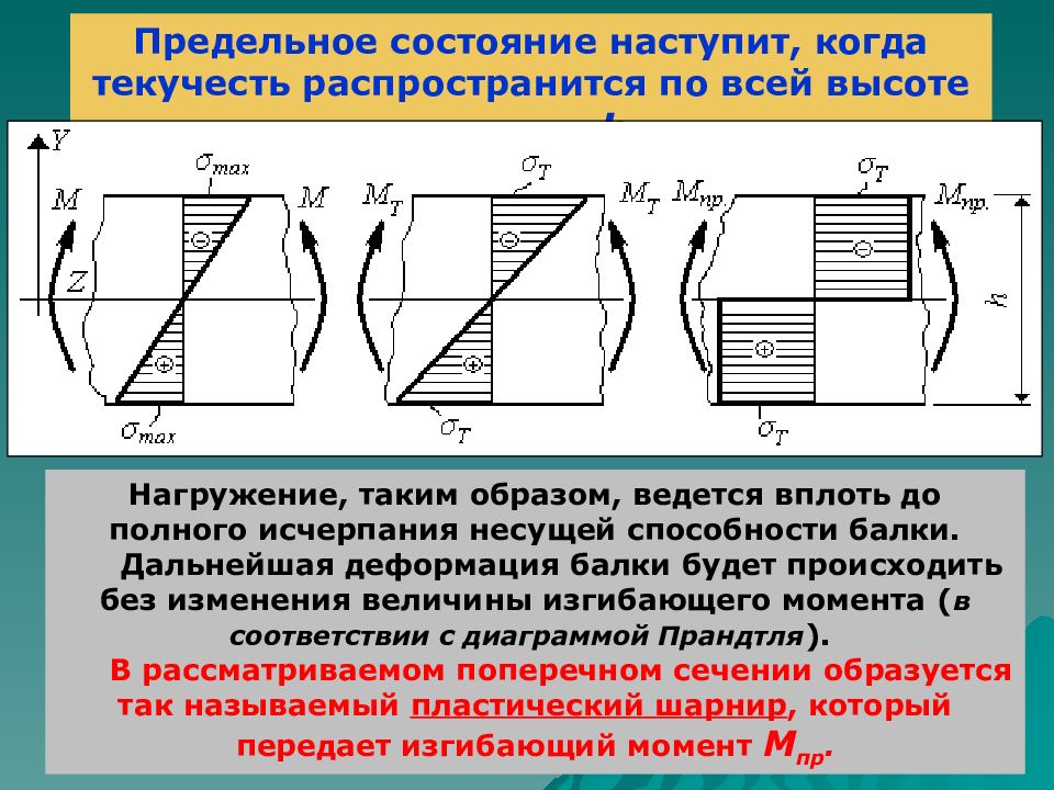 Предельное состояние. Метод предельных состояний. Предельное состояние по прочности. Предельное состояние металла. Предельные состояния.