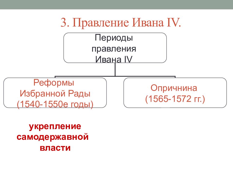 Тест по правлению ивана грозного 7. Внутренняя политика Ивана Грозного. Внутренняя политика Ивана 3 реформы. Внутренняя политика и реформы Ивана Грозного таблица.