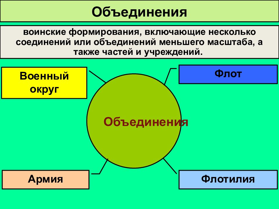 Вооруженные силы рф на современном этапе презентация