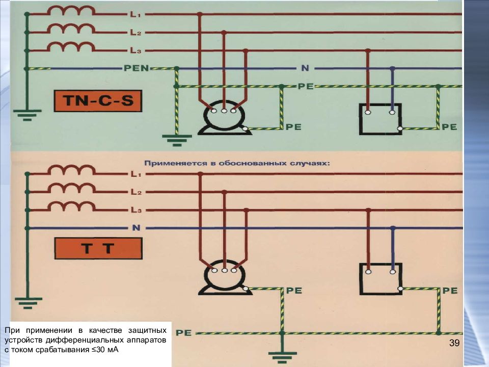 Защитное заземление двигателей. Схема защитного зануления электроустановок. Схема зануления бензогенератора. Схема устройства защитного заземления комнаты охрана труда.
