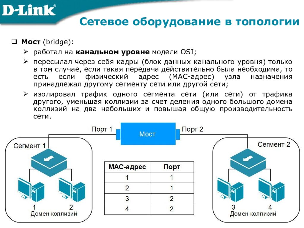 Сетевое оборудование в топологии