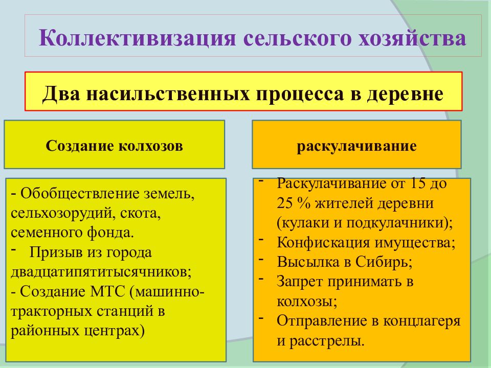 Коллективизация основные. Коллективизация сельского хозяйства. Создание колхоза коллективиза. Кооликтевизациясельского хозяйства. Коллективизация сельского хозяйства раскулачивание.