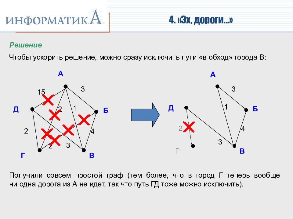 Длина пути информатика