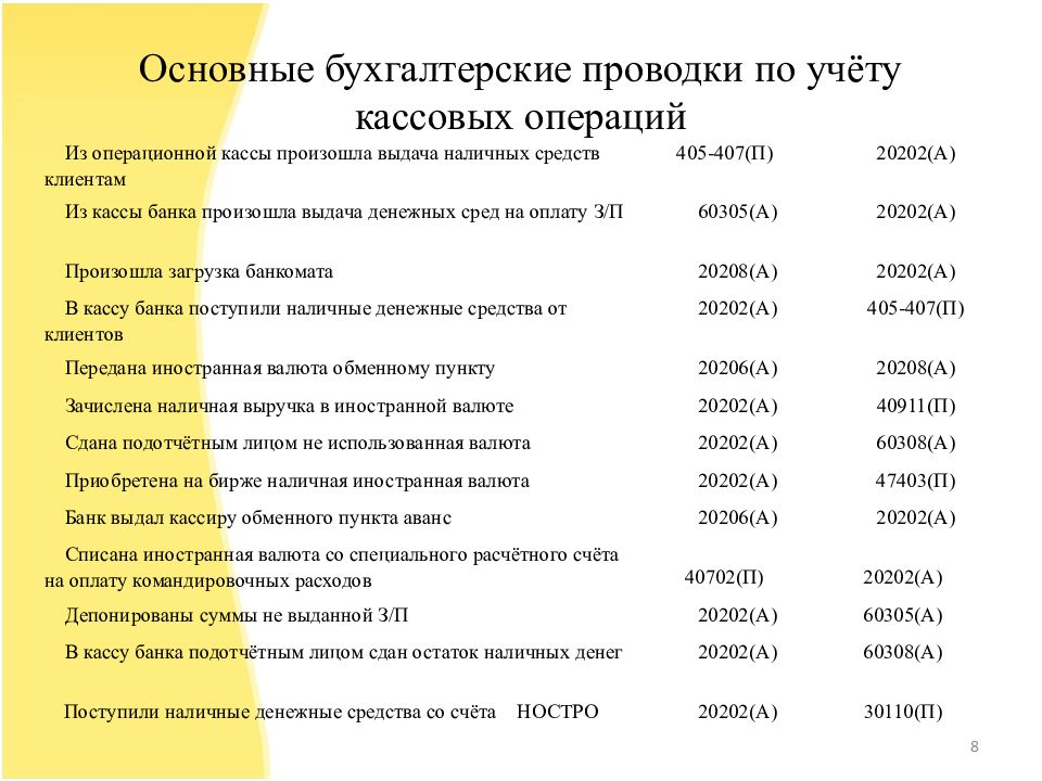 Счет 30102 в банковском плане