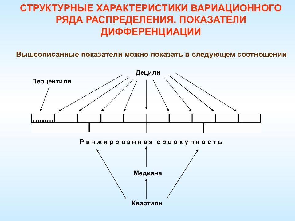 Обособленный характеристика. Структурные характеристики ряда распределения. Структурные показатели вариационного ряда. Структурные характеристики вариационного ряда. Охарактеризуйте структурные характеристики вариационного ряда.