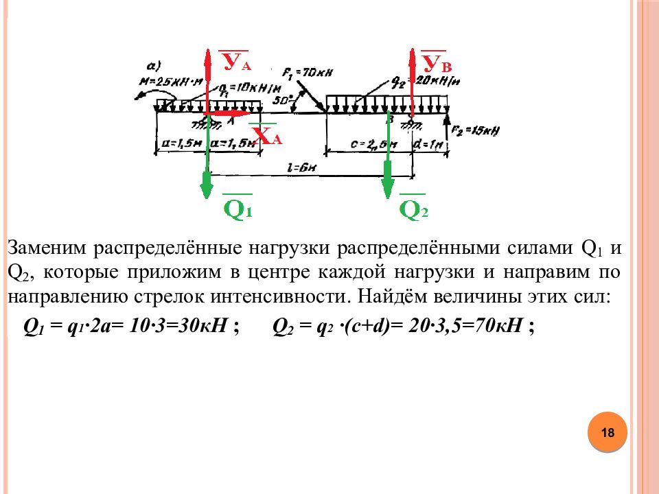 Практическая силы. Алгоритм решения задач на равновесие плоской системы сил. Равновесие произвольной плоской системы сил решение задач. Плоская система произвольно расположенных сил решение задач. Плоская система произвольно расположенных сил задачи.