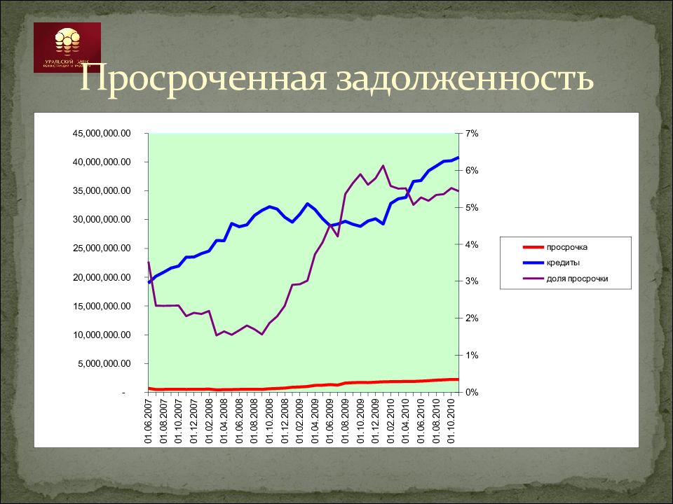 Просроченная задолженность. Текущая и просроченная задолженность в чем разница. Анализ просроченной задолженности. Задолженность и просроченная задолженность в чем разница.