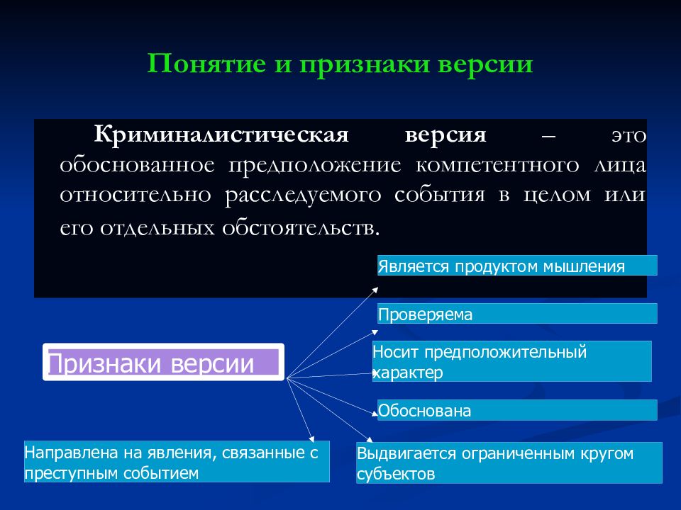 Дайте определение криминалистического плана