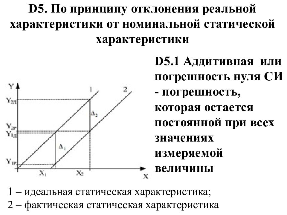 Реальные характеристики. Номинальная статическая характеристика. Что такое статическая характеристика средства измерения. Реальная характеристика си. Понятие полосы погрешностей реальной и номинальной характеристик си.