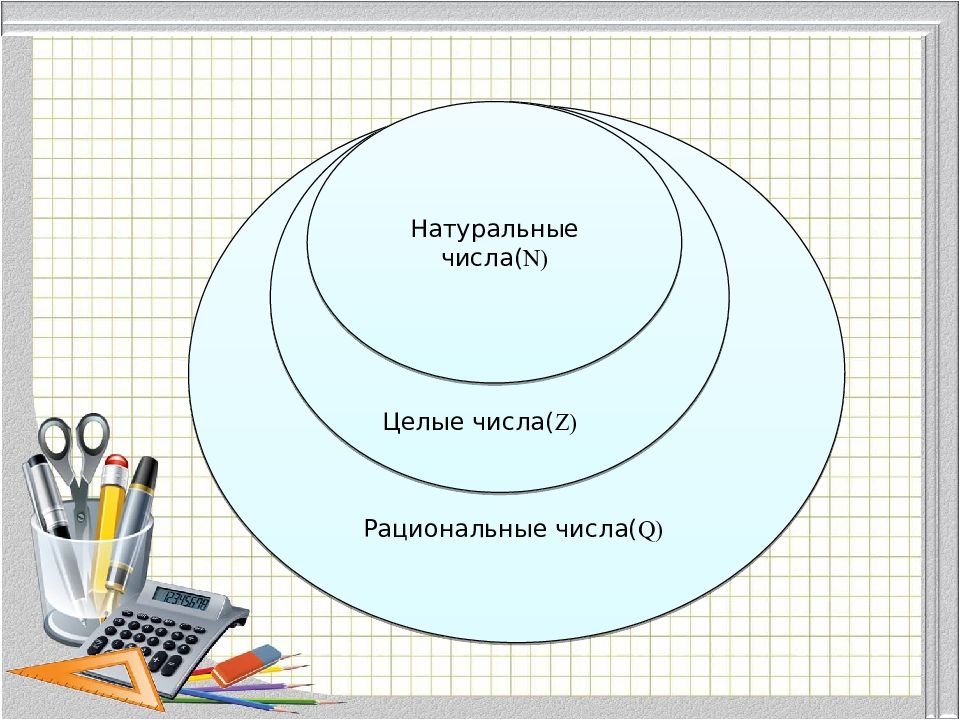 Через целые. Натуральные целые и рациональные числа. Натуральные числа рациональные числа. Целые числа рациональные числа. Рациональные числа схема.