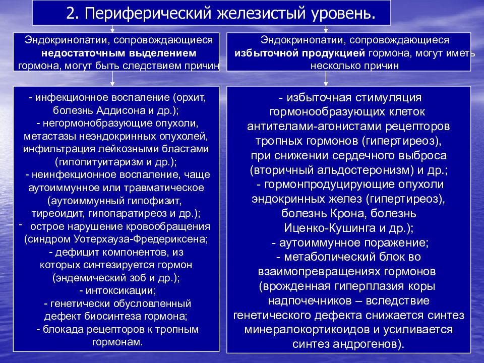 Эндокринопатия это. Классификация эндокринопатий патофизиология. Общая этиология и патогенез эндокринопатий. Железистая причина эндокринопатий. Классификация эндокринопатий. Этиология эндокринопатий..