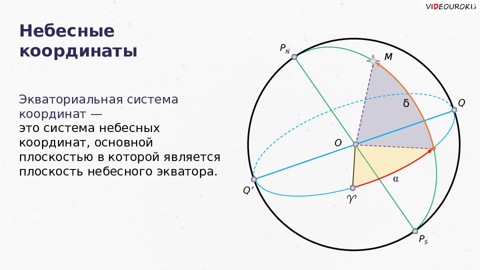 Экваториальная система координат в астрономии презентация