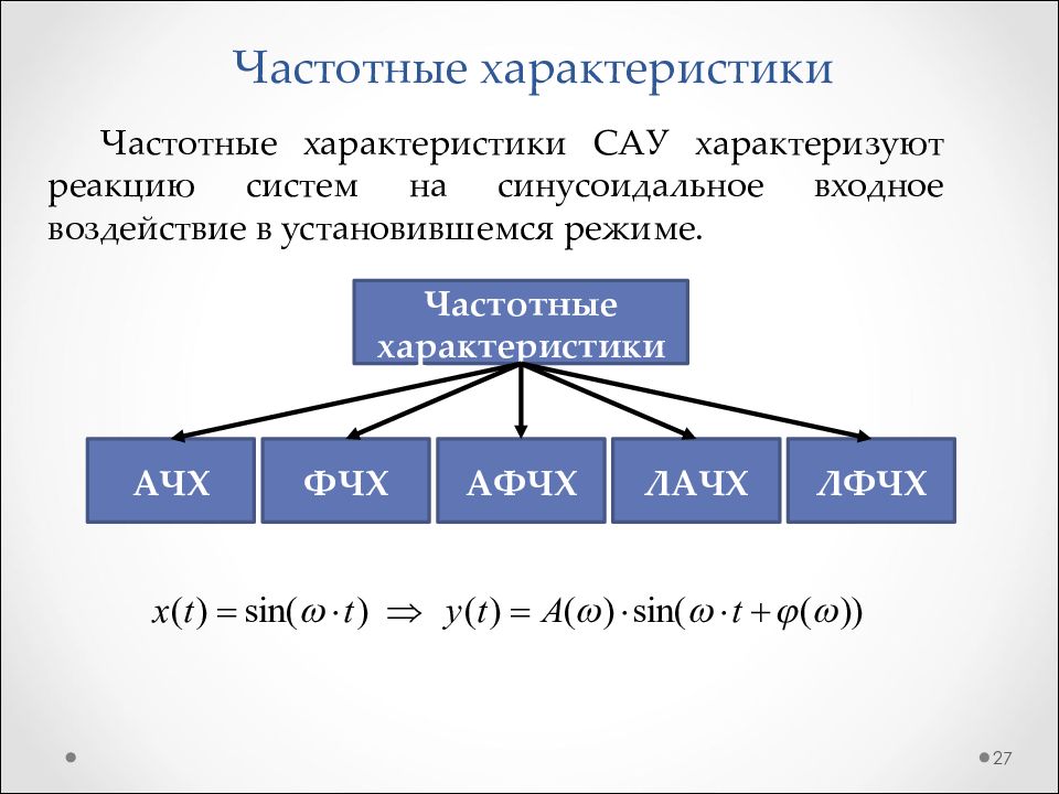 Параметры сау. Амплитудно-частотная характеристика САУ это:. Частотные характеристики САУ. Частичные характеристики САУ. Частотная характеристика системы.