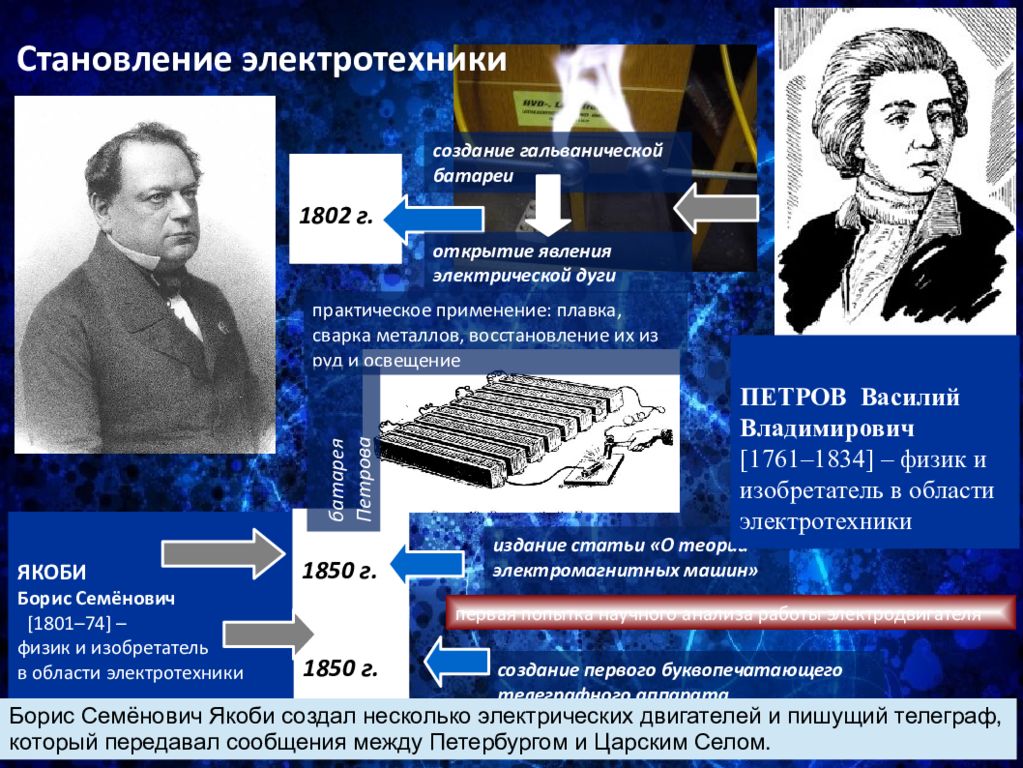 Первооткрыватели и изобретатели. Становление электротехники. Русские изобретатели и Первооткрыватели. Презентация на тему Борис Семенович Якоби физик и изобретатель. Василий Владимирович Петров открытия.