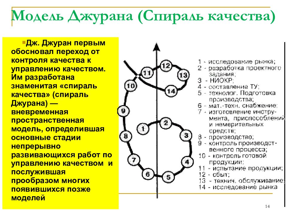 Джозеф м джуран маршрутная карта планирования качества 9 этапов