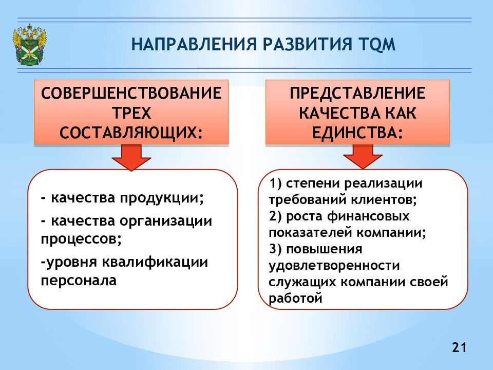Направления качества в россии. 27.03.02 Управление качеством. Представление персонала о своей компании составляют.