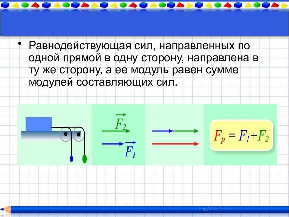 Направлена 0. Равнодействующая сила сила направленная в одну сторону. Равнодействующая сил направленных в одну сторону. Равнодействующая сила направленная в 1 сторону. Равнодействующая сил направленных по одной прямой в одну сторону.