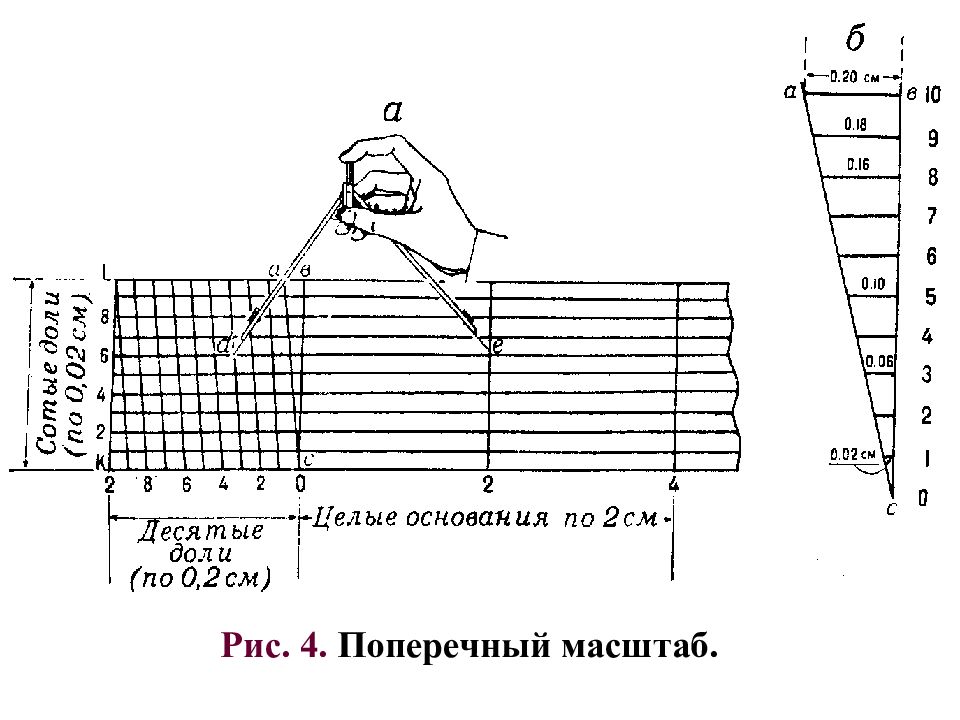 Поперечная длина. Поперечный масштаб в геодезии 1 500. Поперечный масштаб в геодезии 1:2000. Поперечный масштаб в геодезии 1 1000. Поперечный масштаб в геодезии 1 5000.