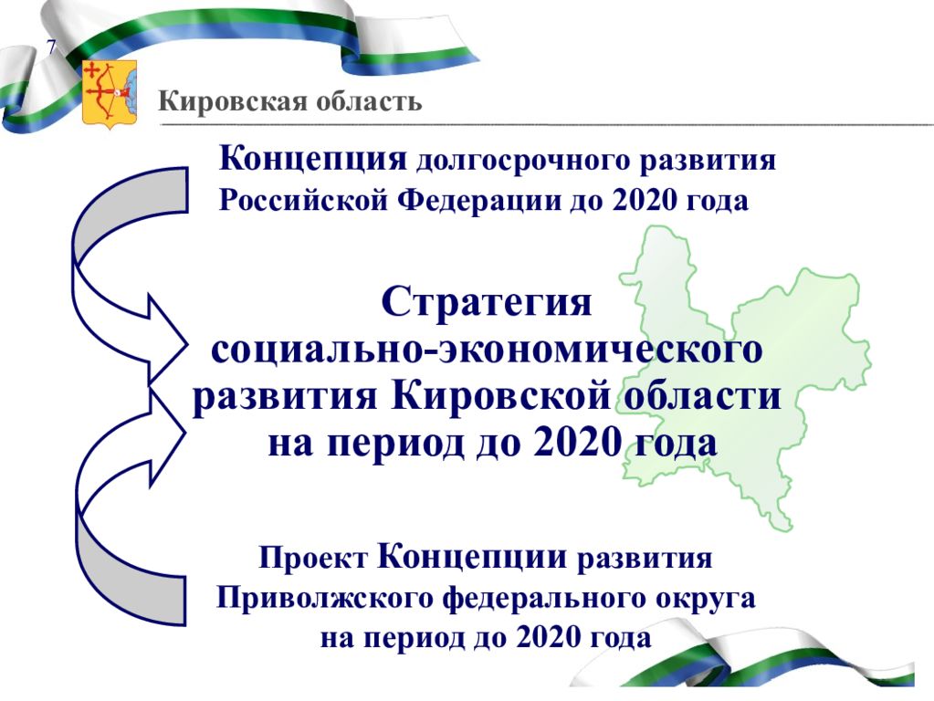 Кировский развитие. Экономика Кировской области презентация. Экономика Кировской области 2020. Стратегия социально-экономического развития Кировской области. Развитие Кировской области.