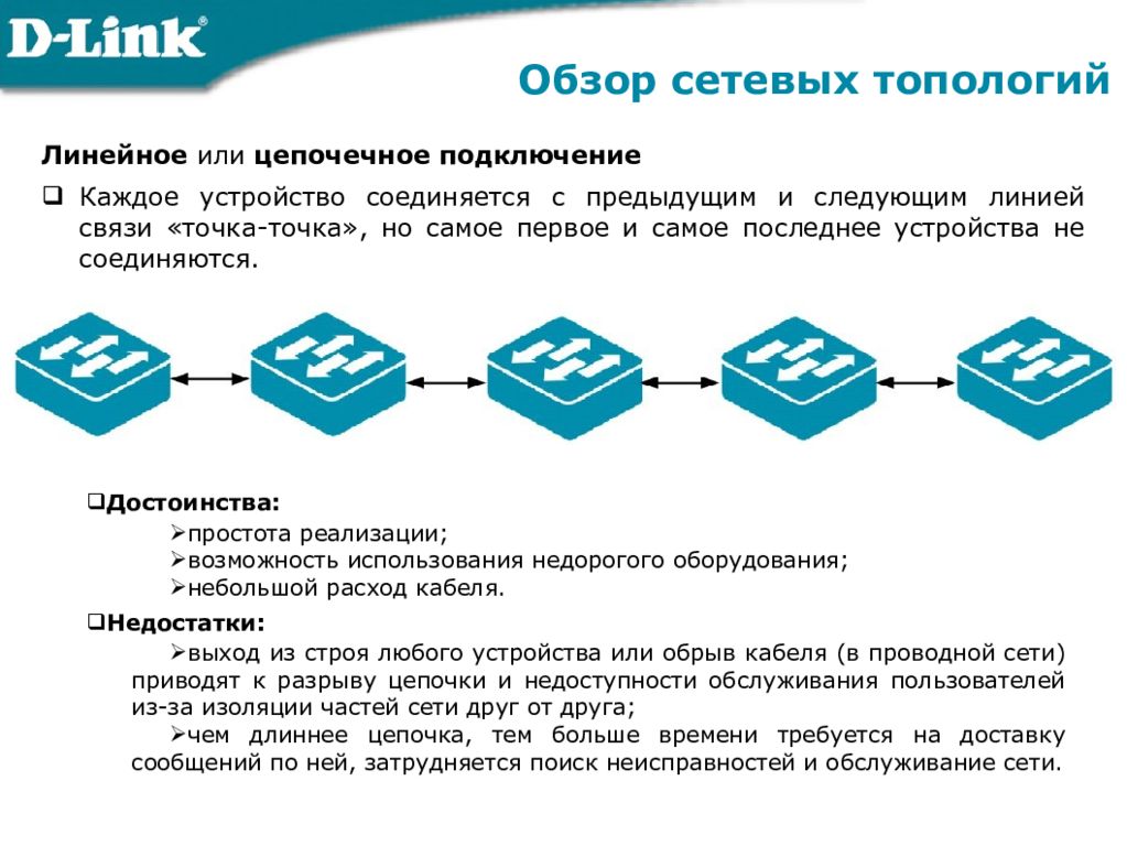 Сообщения сети. Компоненты сетевых устройств. Обзор компонентов сети. Цепочечная топология сети. Основы сетевых технологий.