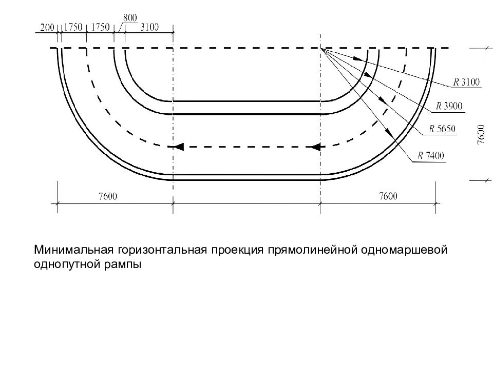 Прямолинейный разрез. Прямолинейная рампа паркинга чертежи. Криволинейная рампа автостоянки чертеж. Ширина однопутной рампы. Рампа для автомобиля чертеж.