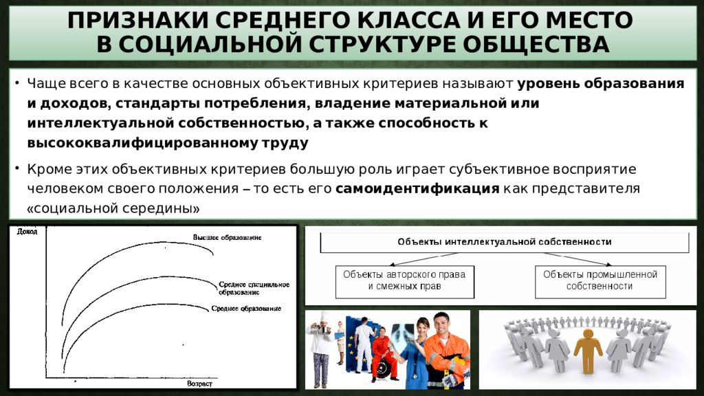 Средний класс составляли