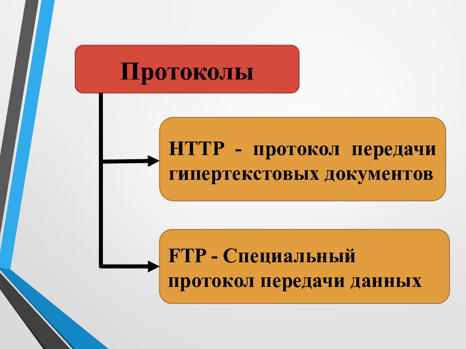 Презентация файловые архивы 7 класс