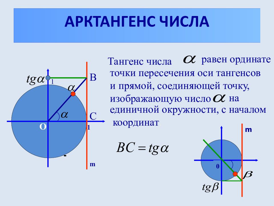 Тангенс 1. Понятие арктангенса. Уравнение TG X A. Решение уравнения TGX A. Арктангенс на окружности.