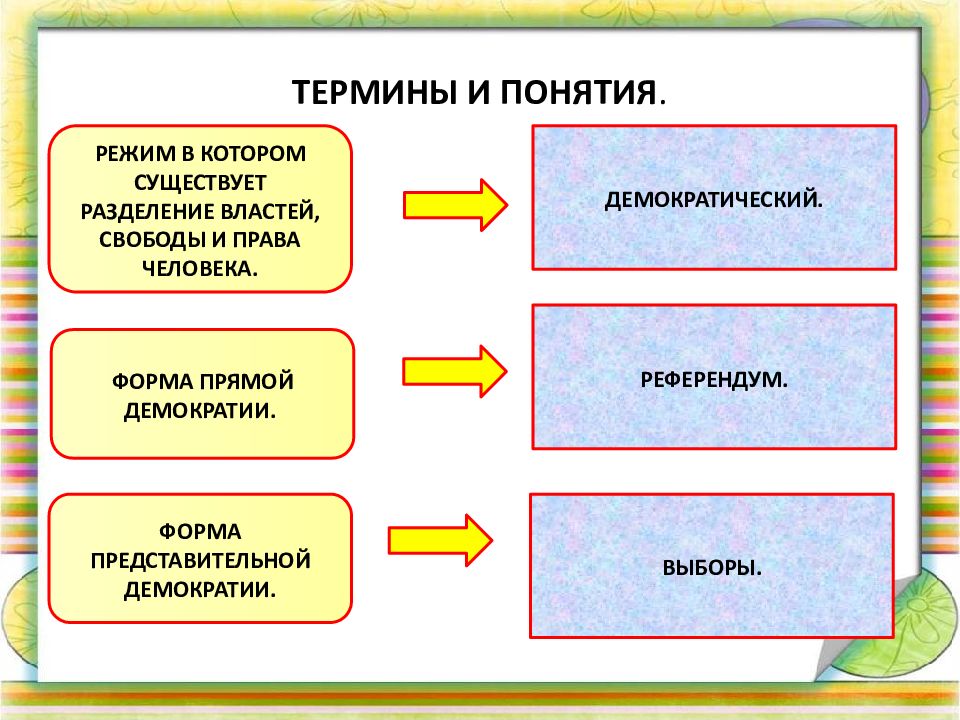 В каком случае режим схема документа бесполезен