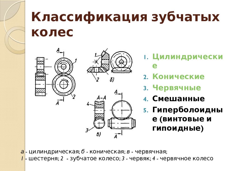 Процессы изготовления зубчатых колес. Методы изготовления зубчатых колес. Материалы для изготовления зубчатых колес. Обработка зубчатых колес. Классификация зубчатых колес.