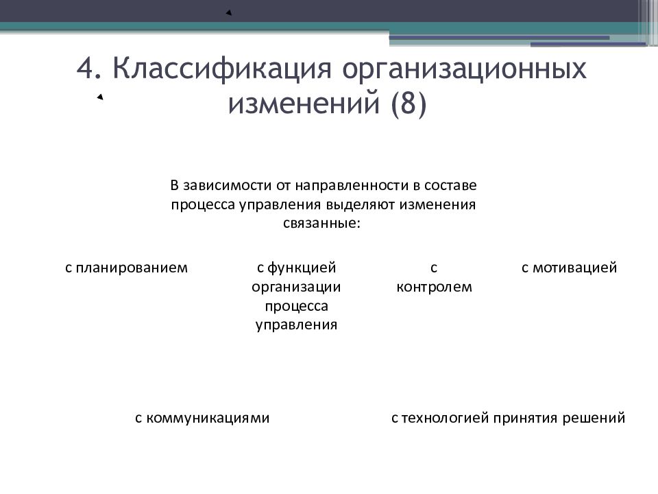 Классификация организационных изменений. Организационные изменения. Уровни организационных изменений. Типы и условия возможных организационных изменений.