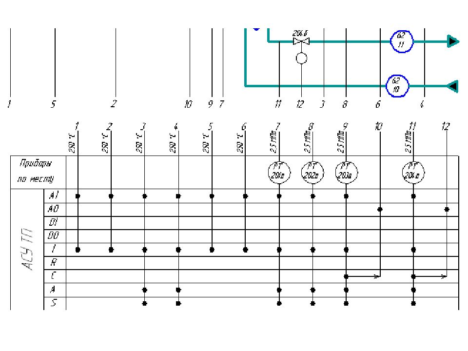 Обозначения датчиков на схемах автоматизации
