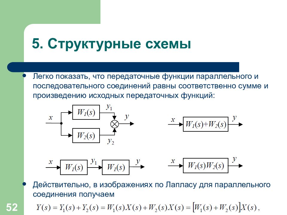 Теория автоматического управления схемы