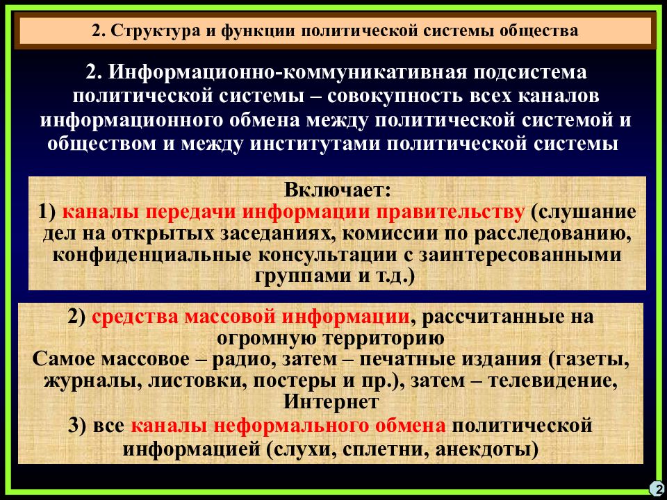 Схема структура политической системы общества