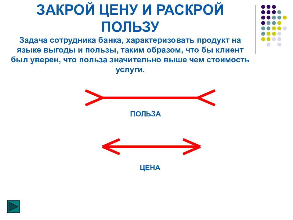 Презентация банковских продуктов и услуг презентация