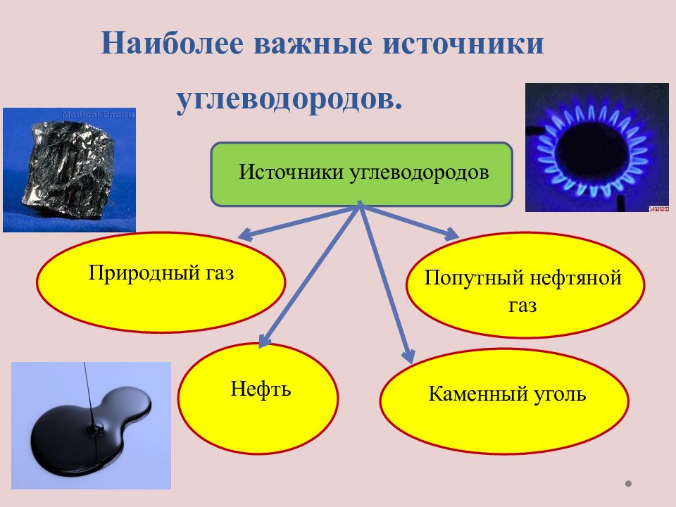 Картинки природные источники углеводородов