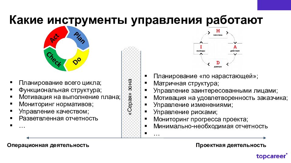 Продукт подход. Инструменты продуктового подхода. Этапы продуктового подхода. Продуктовый подход в проектном управлении. Роли в продуктовом подходе.