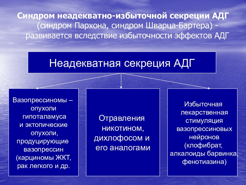 Синдром пархона презентация