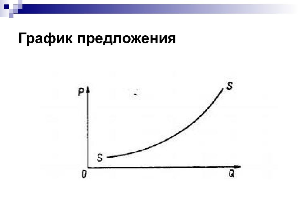 1 график предложения. График предложения. График предложения в экономике. Функция предложения график. Рост предложения график.