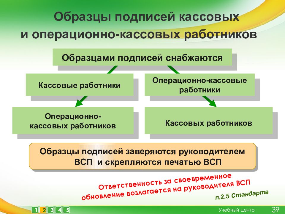 Ответственность за своевременное. Кассовые операции Сбербанка. Презентация на тему расчетно-кассовые операции. Кассовые и операционно – кассовые работники. Анализ расчетно-кассовых операций в Сбербанке.