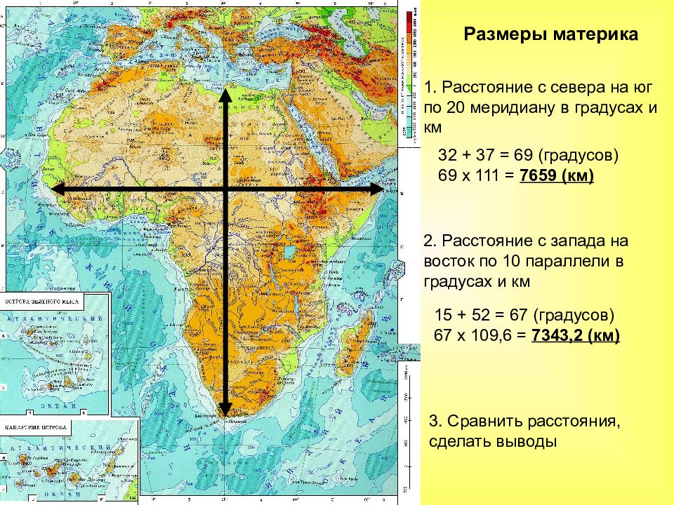 Составьте описание географического положения материка африка используя план